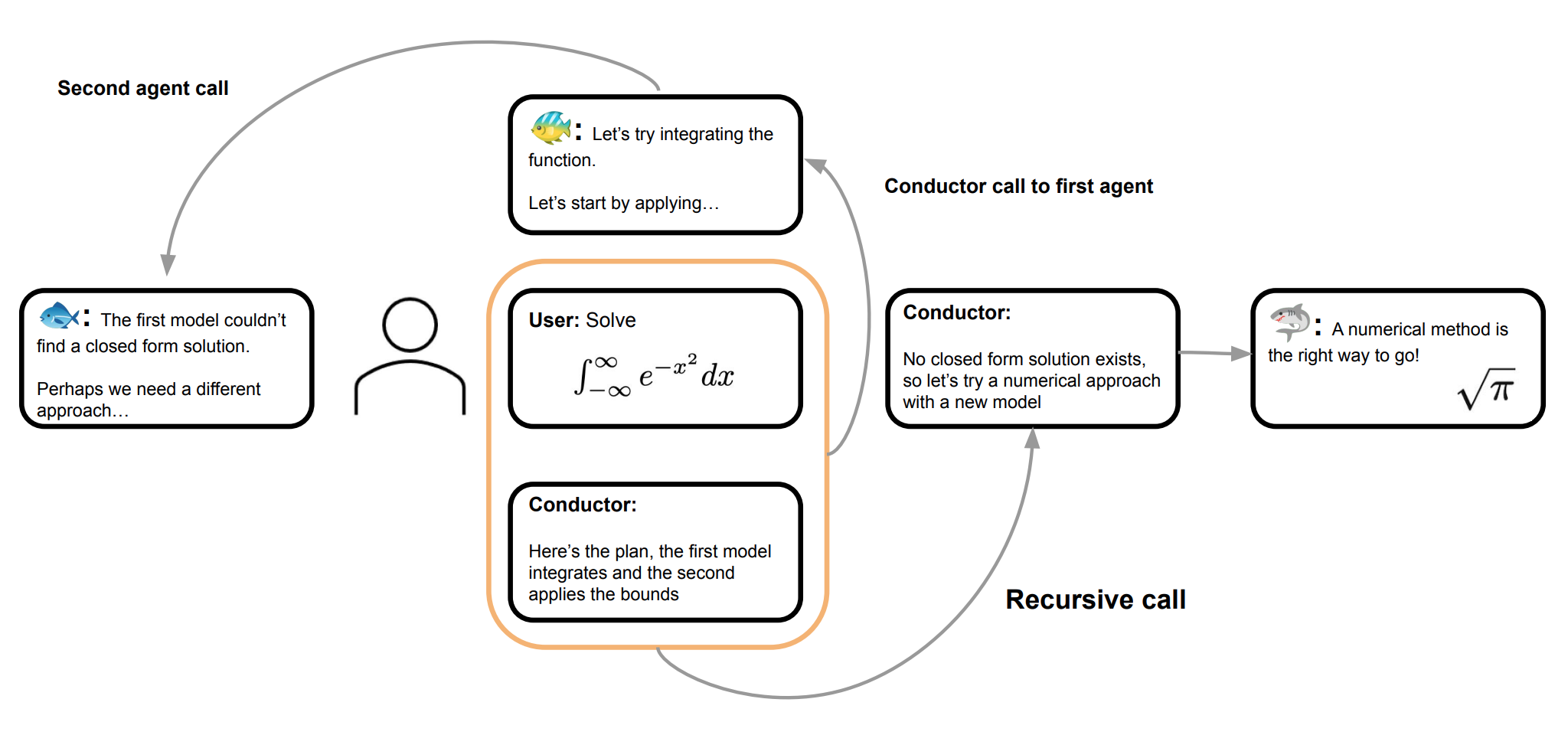 Paper Conductor - ICLR 2026
