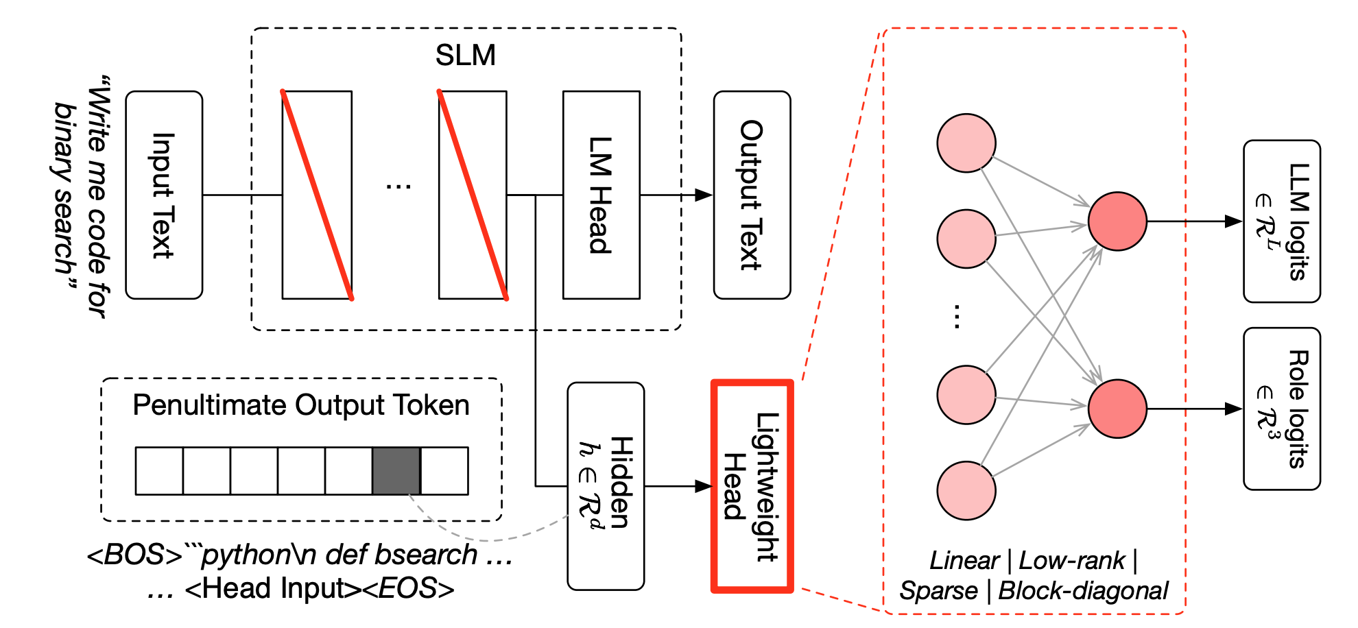Paper TRINITY - ICLR 2026