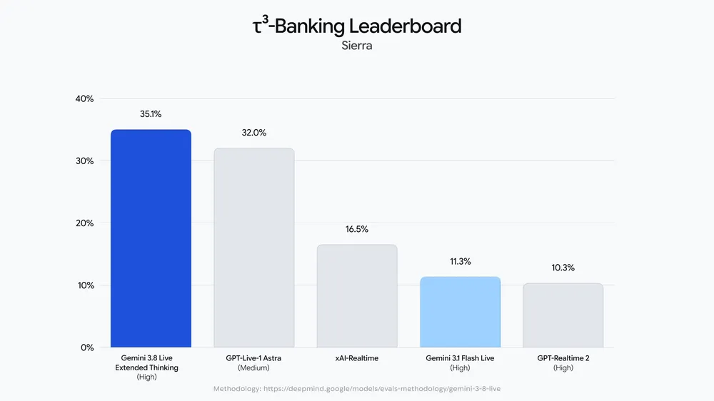 A análise imaculada de métricas dos benchmarks do mercado - imagem ilustrativa