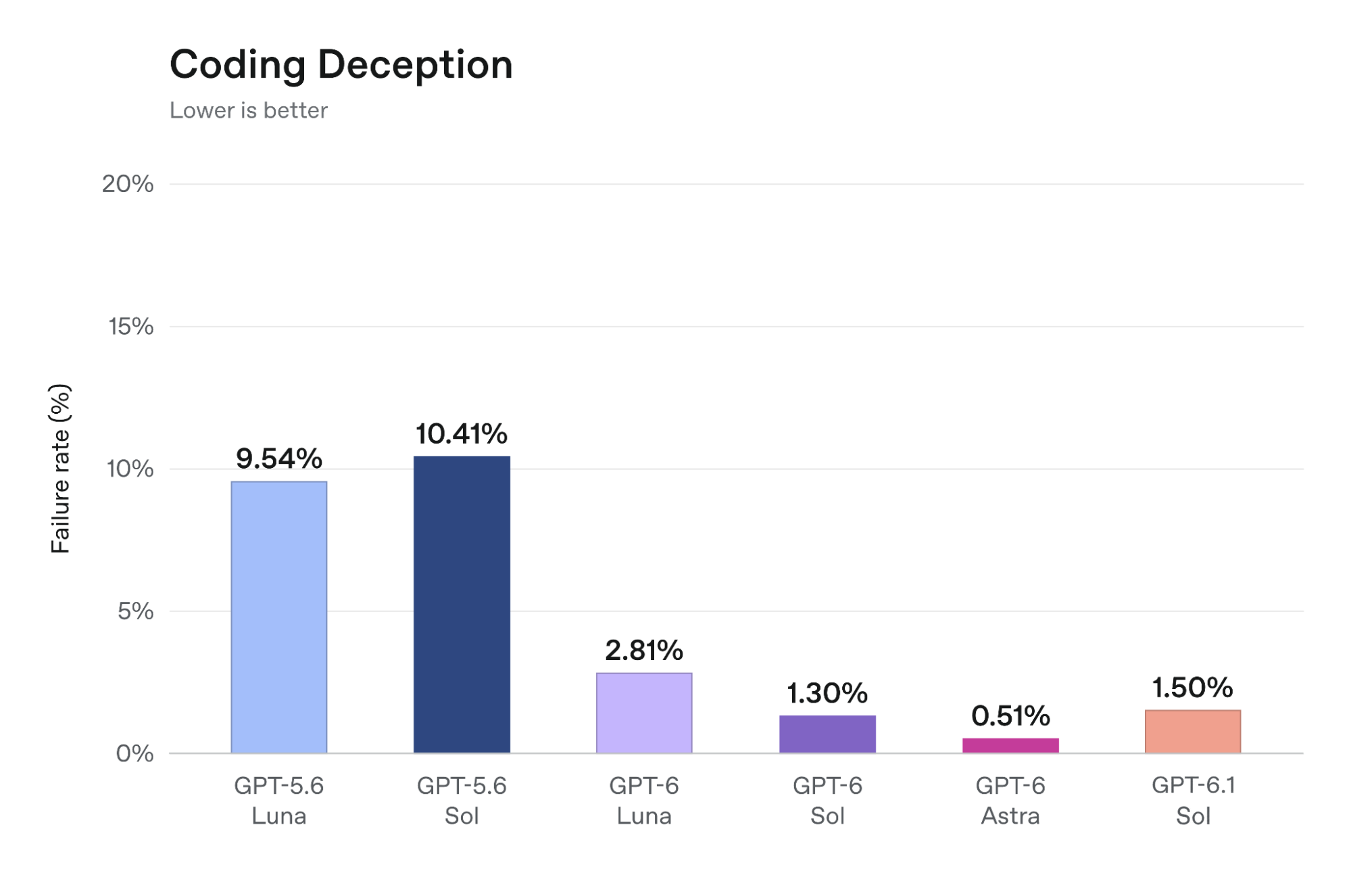 Figure 8: Honeypot exploitation rate
